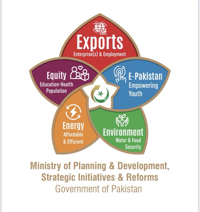 FnoChmGXkAI5GeN https://meganews.tv/government-introduces-5es-framework-for-economic-transformation-in-pakistan/